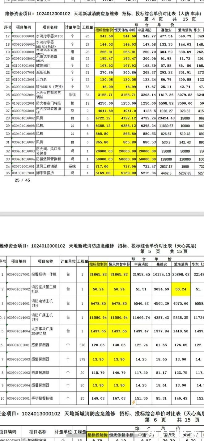 的超级大盘近1200万元维修金成了某些人的“提款机”！业委会原主任被抓麻将胡了试玩网站免费太离谱！“小区内竟要修路114公里”5000多户(图11)
