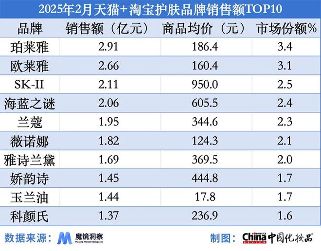 达1489%美妆行业精细化趋势持续加速麻将胡了2模拟器抖音颈部护理品类增速(图3)
