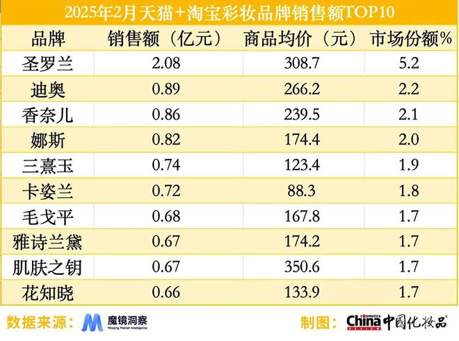 达1489%美妆行业精细化趋势持续加速麻将胡了2模拟器抖音颈部护理品类增速(图5)