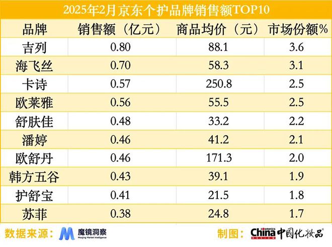 达1489%美妆行业精细化趋势持续加速麻将胡了2模拟器抖音颈部护理品类增速(图7)