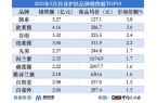 达1489%美妆行业精细化趋势持续加速麻